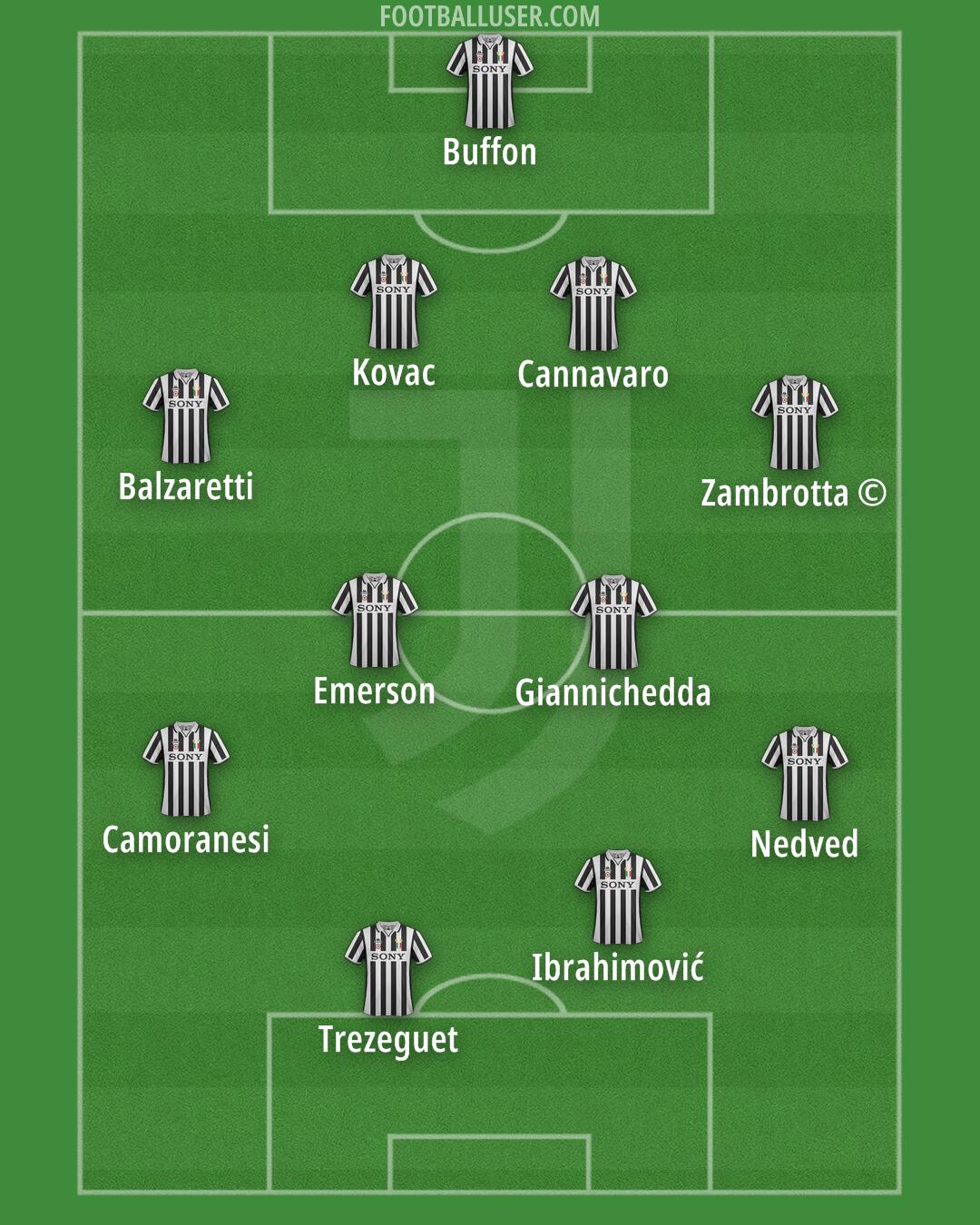 Juventus Formation 2025