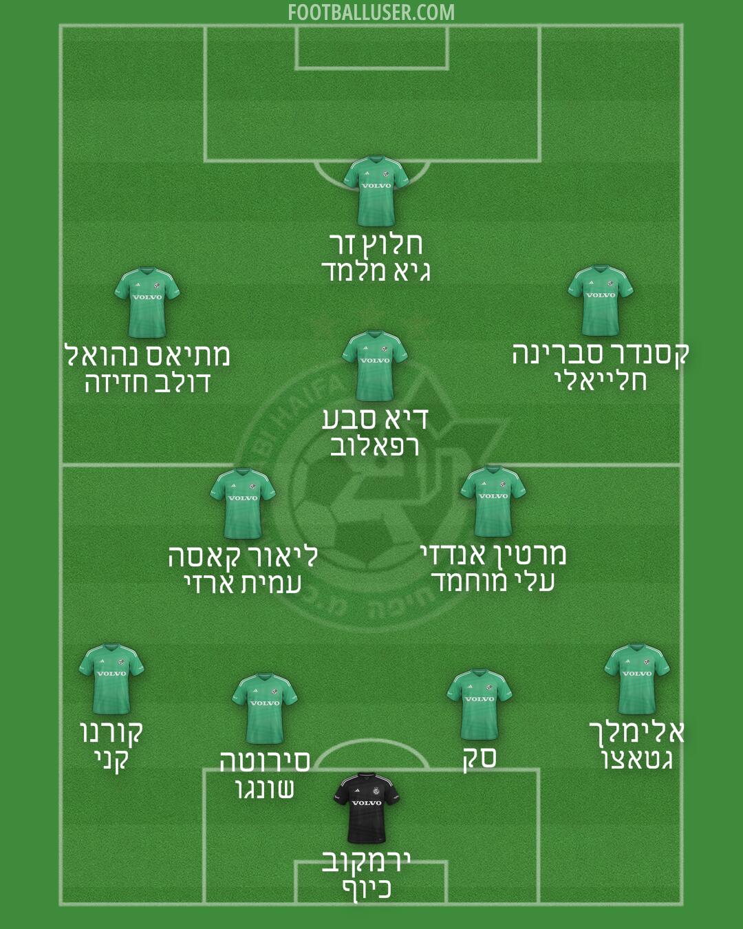 Maccabi Haifa Formation 2025