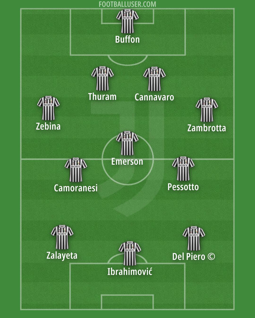 Juventus Formation 2025