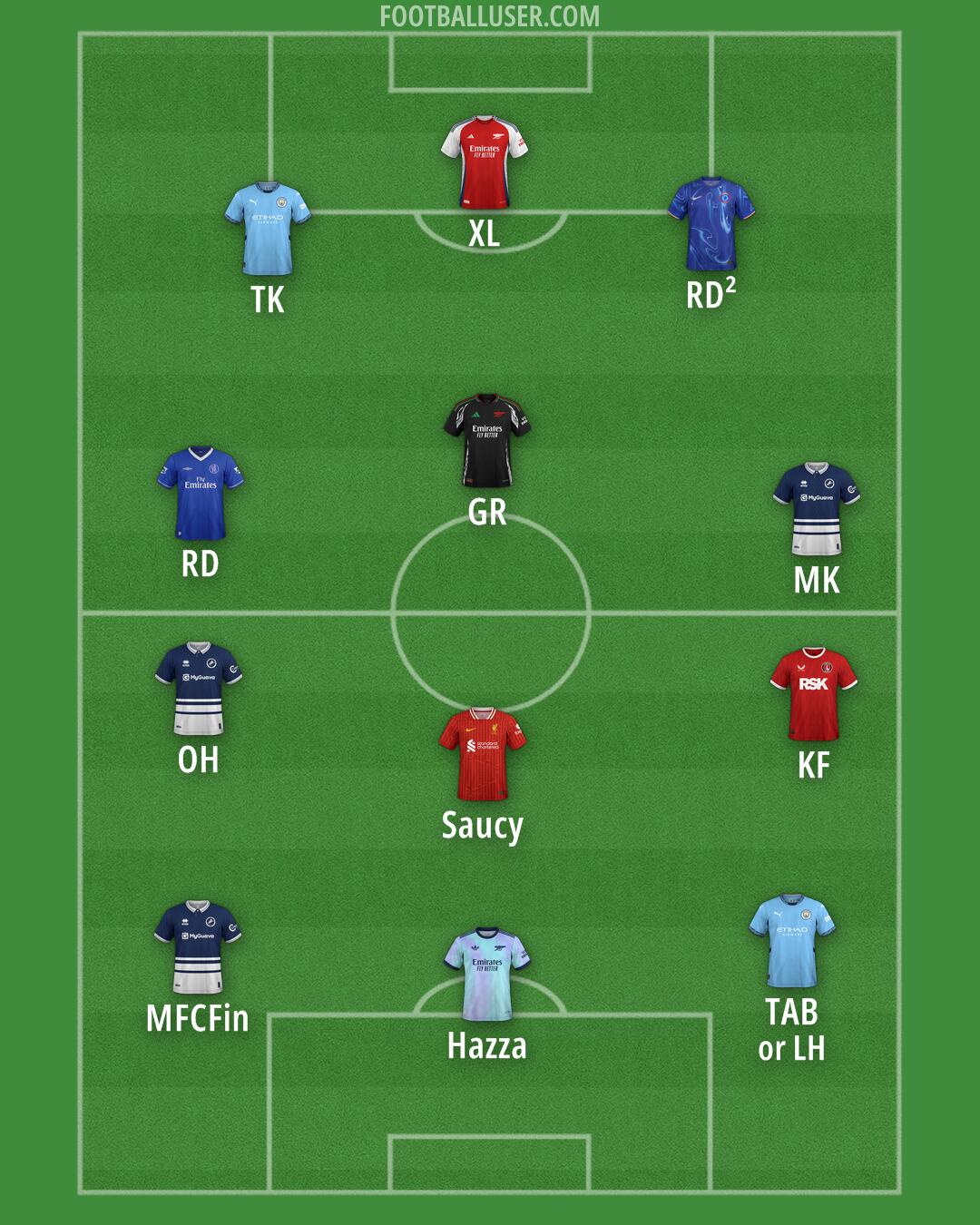 Custom Team Formation 2025