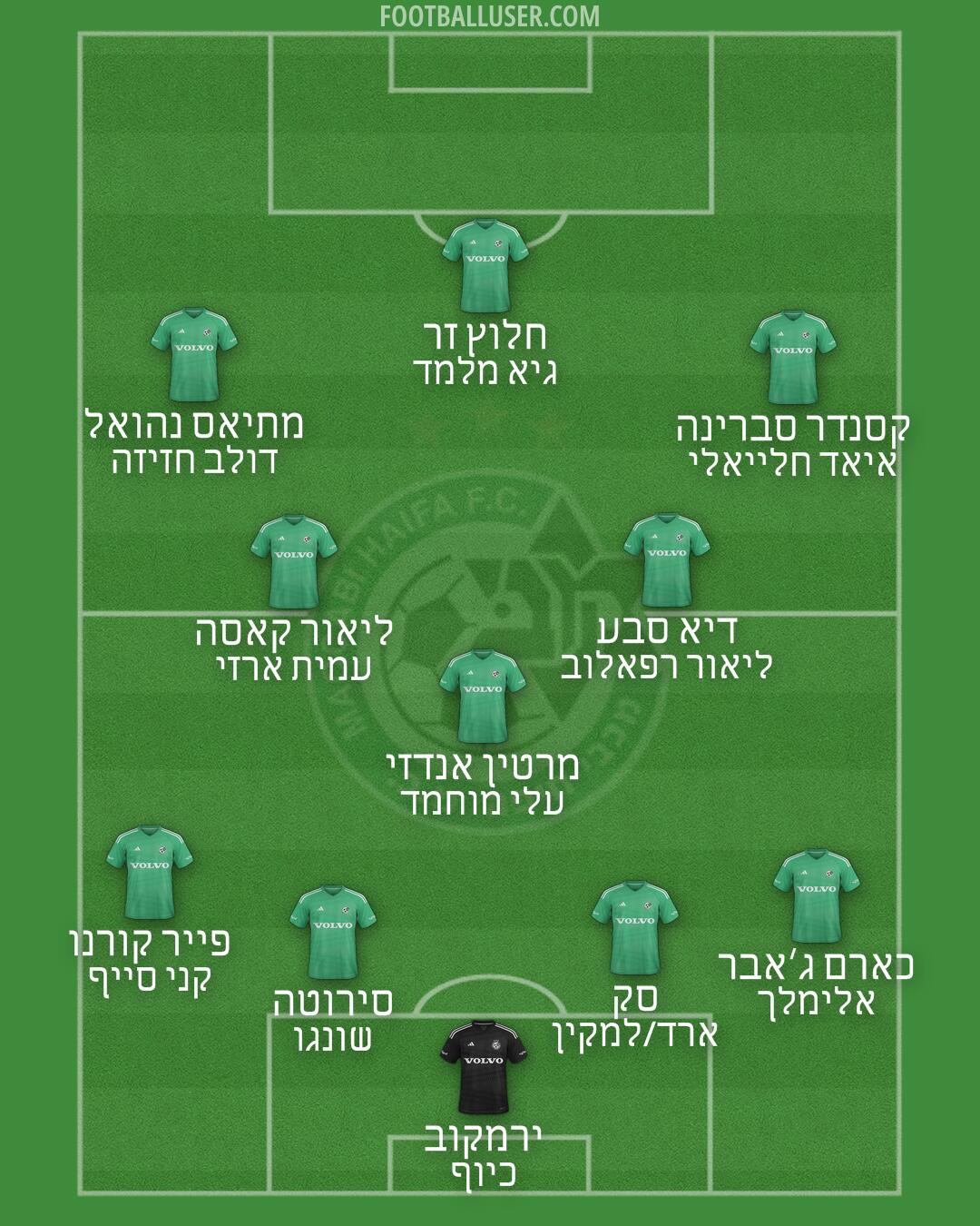 Maccabi Haifa Formation 2025