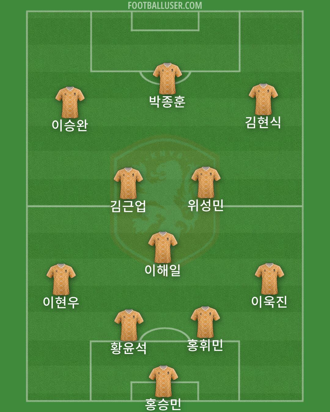 Netherlands Formation 2025
