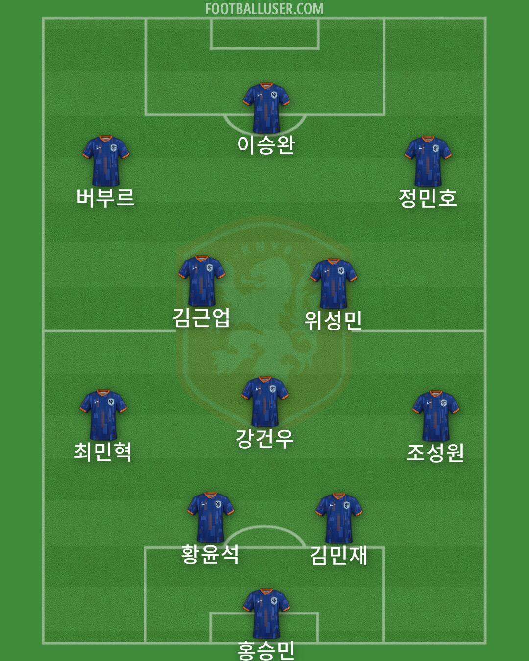 Netherlands Formation 2025
