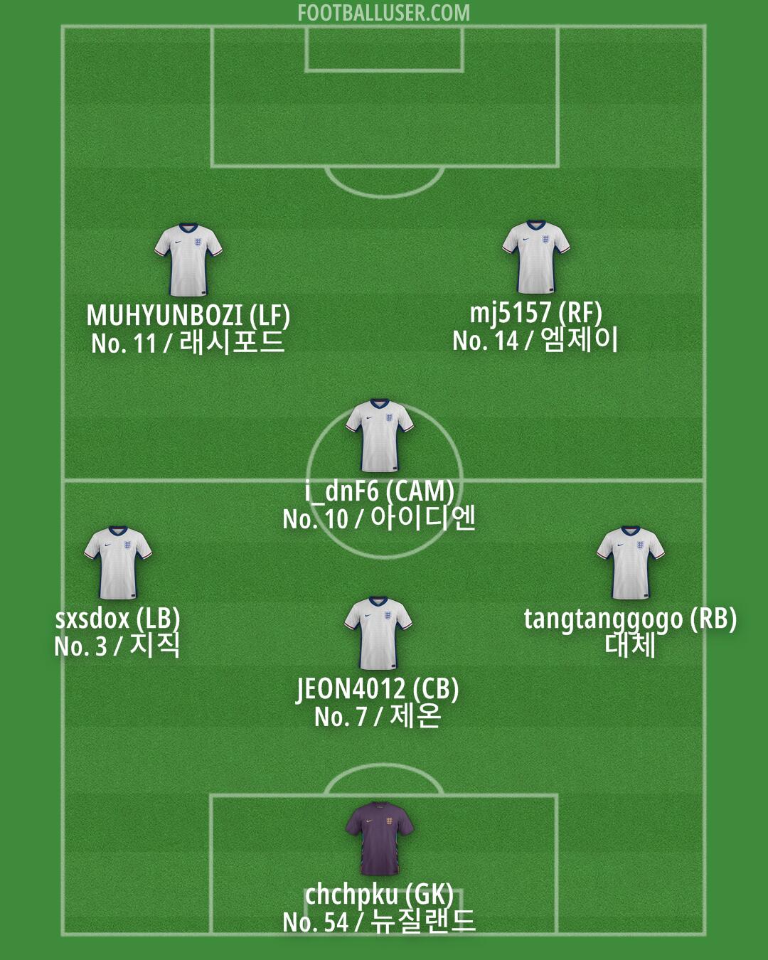 England Formation 2025