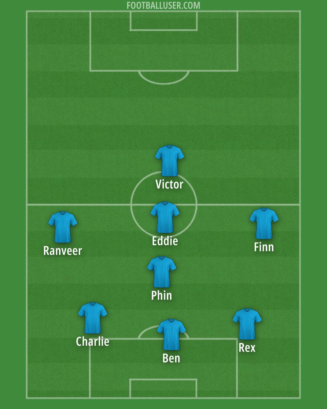 Melbourne City FC Formation 2025