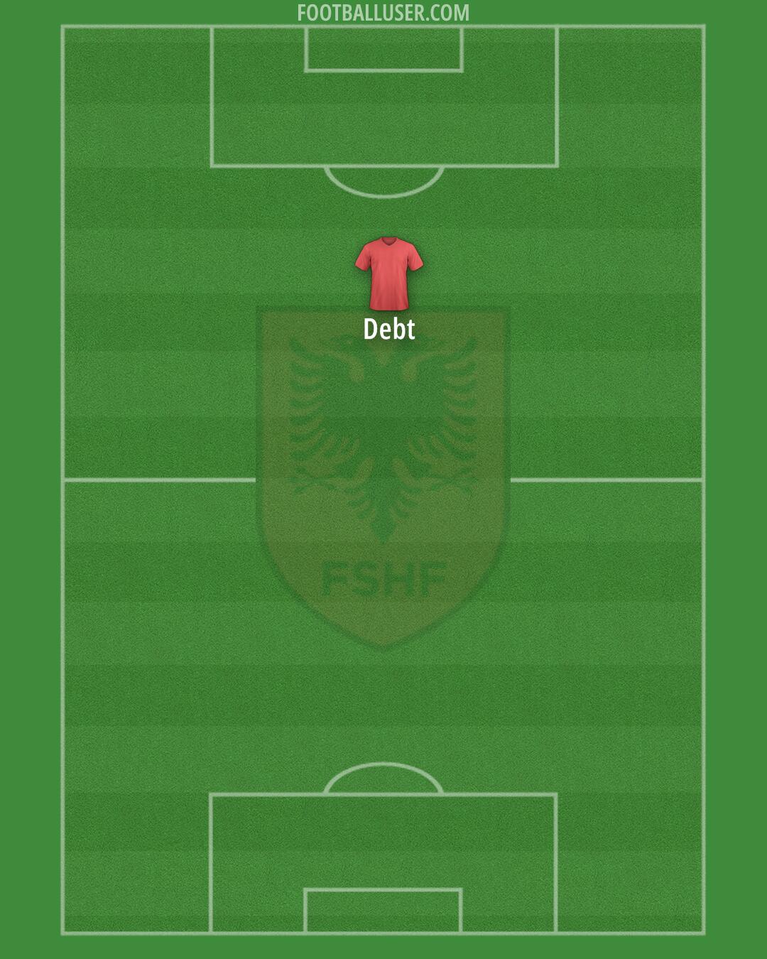 Albania Formation 2025