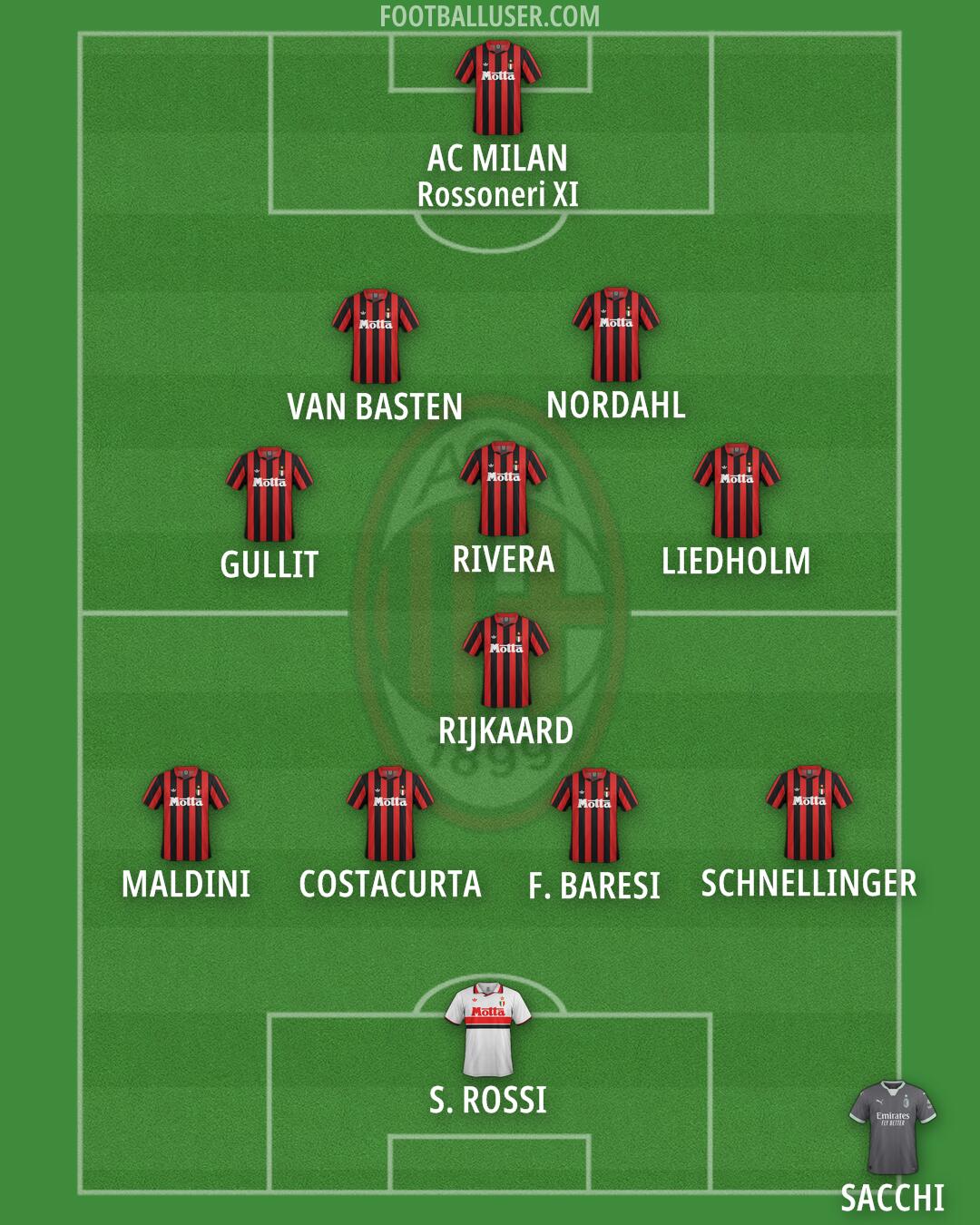 Milan Formation 2025
