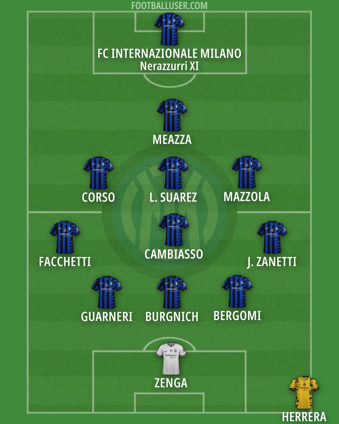 Inter Formation 2025