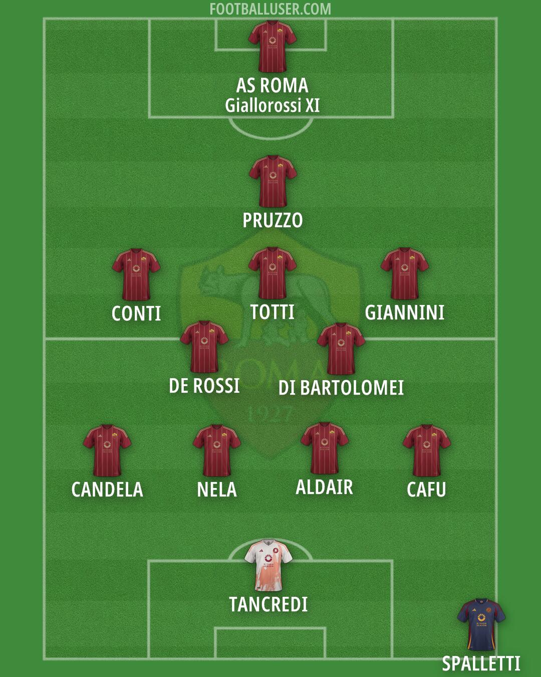 Roma Formation 2025