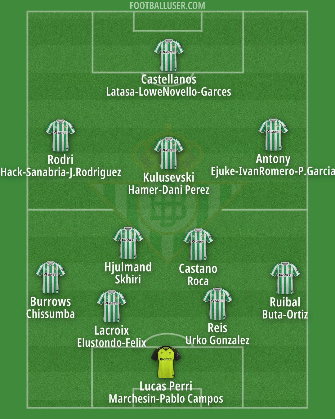 Real Betis Formation 2025