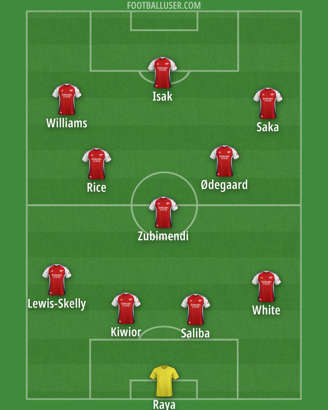 Arsenal Formation 2025
