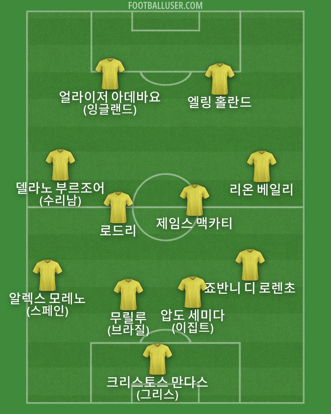 Custom Team Formation 2025