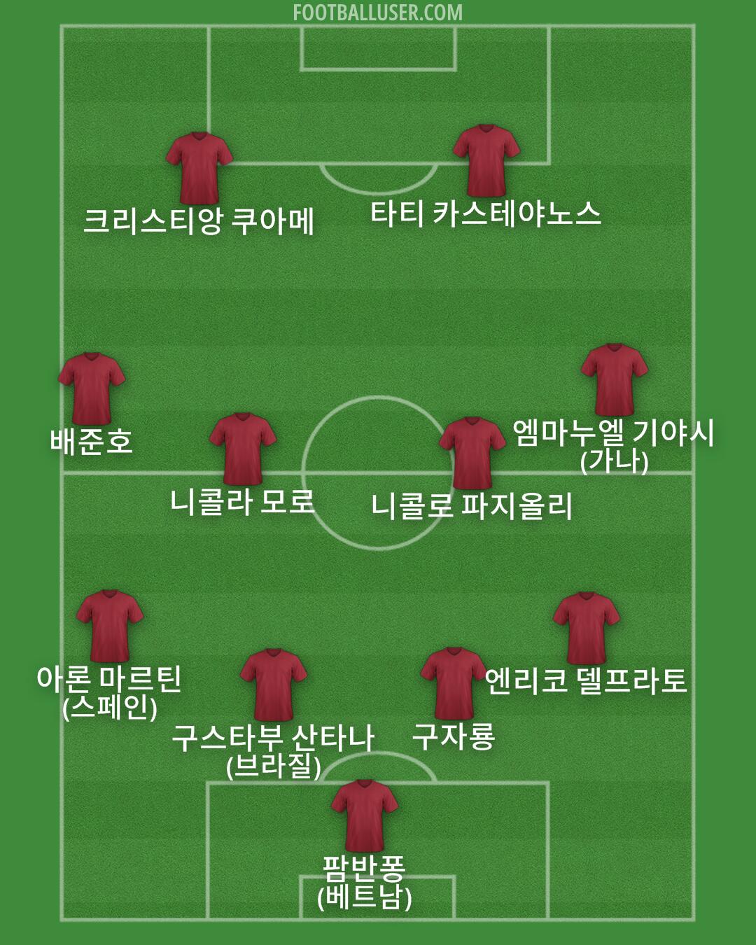 Custom Team Formation 2025