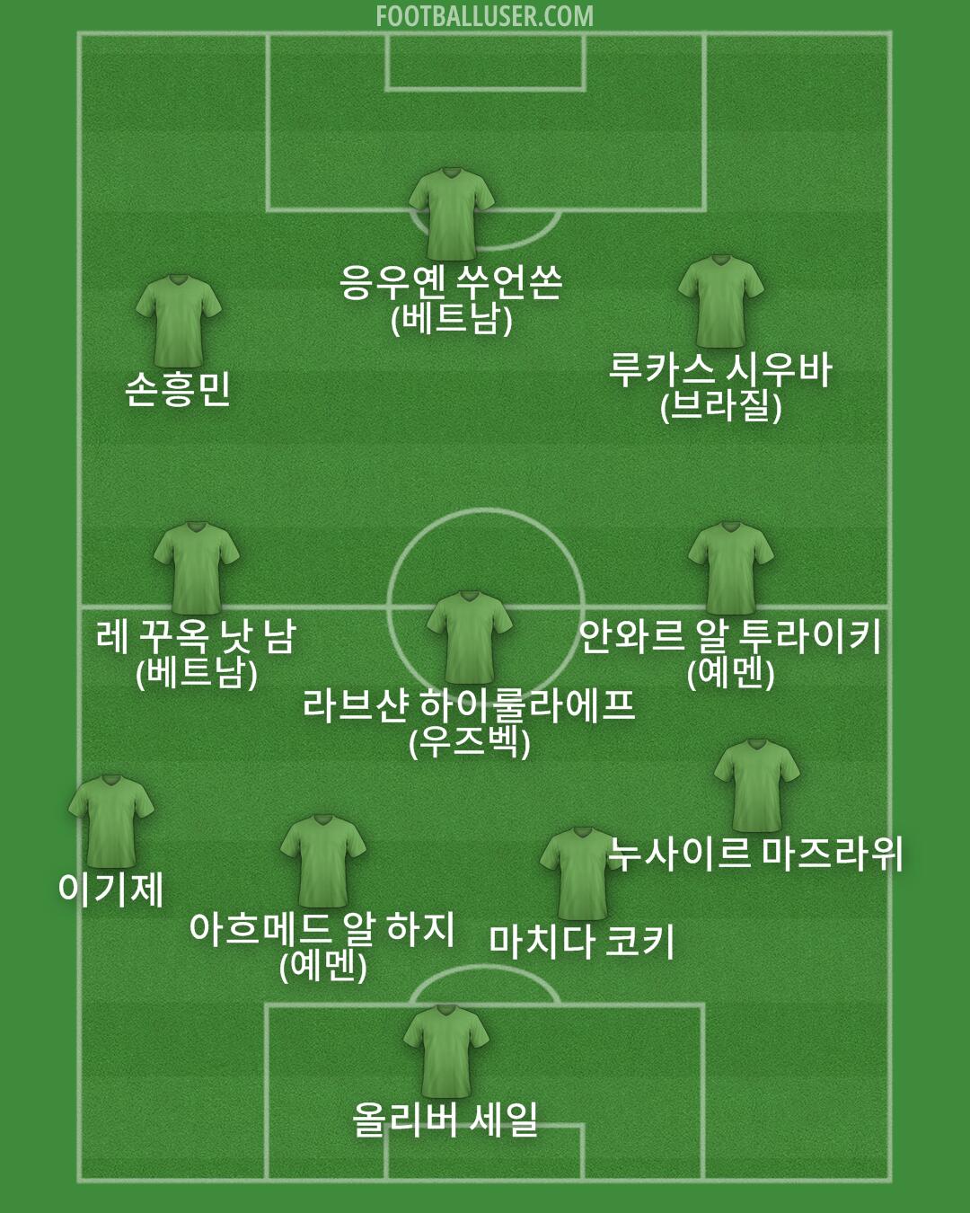 Custom Team Formation 2025