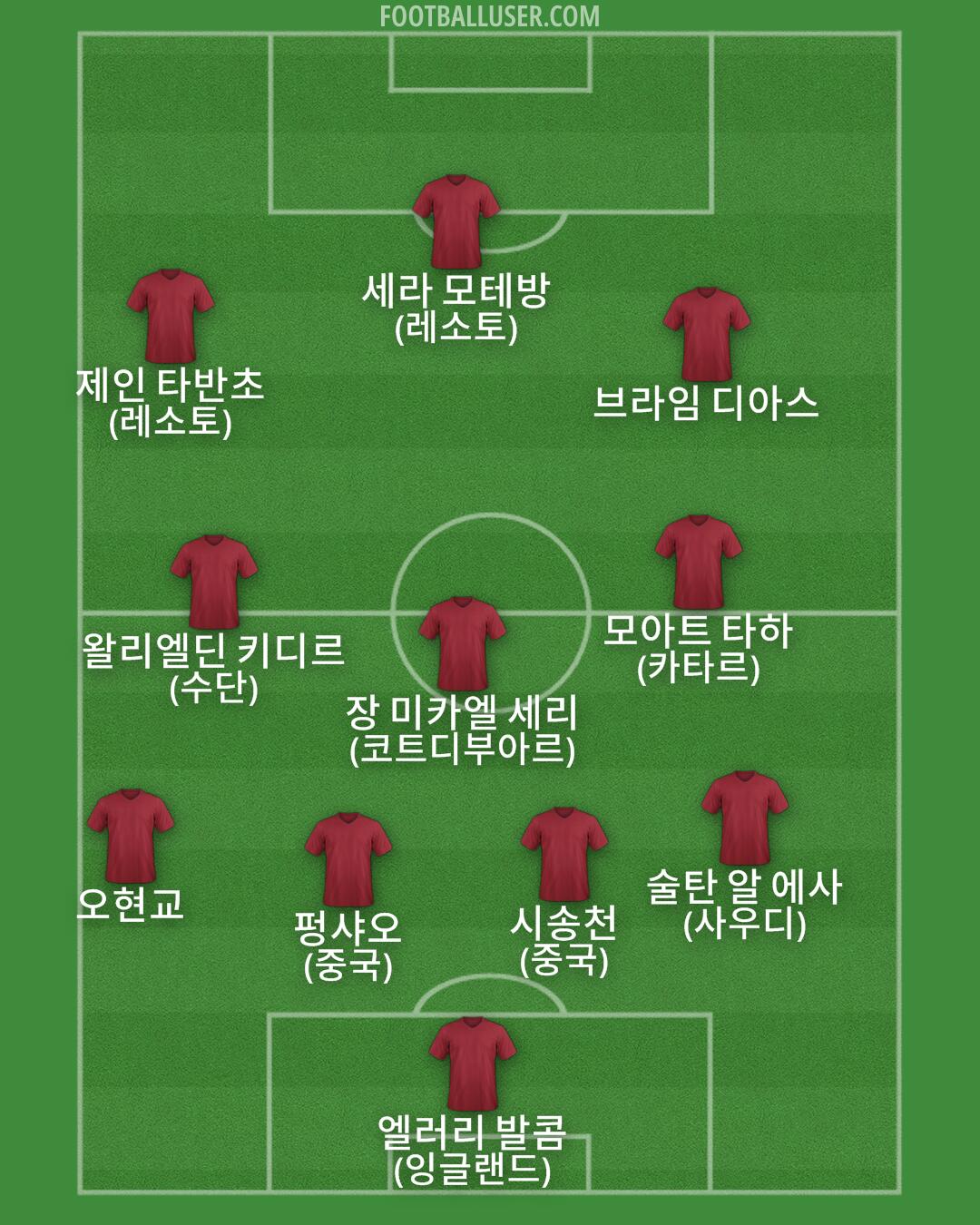 Custom Team Formation 2025