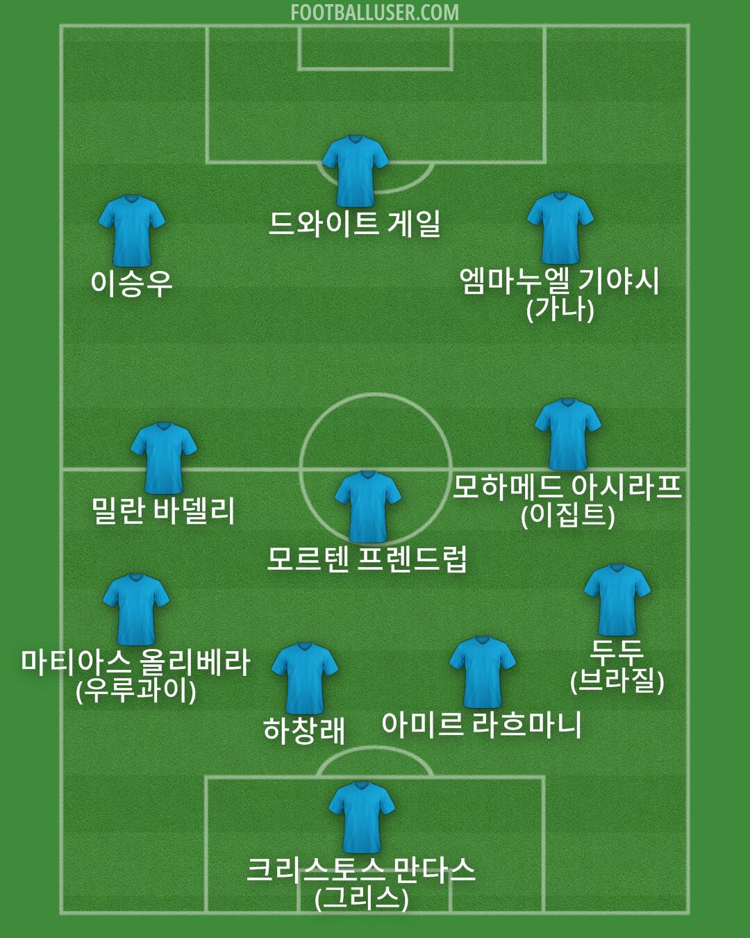 Custom Team Formation 2025