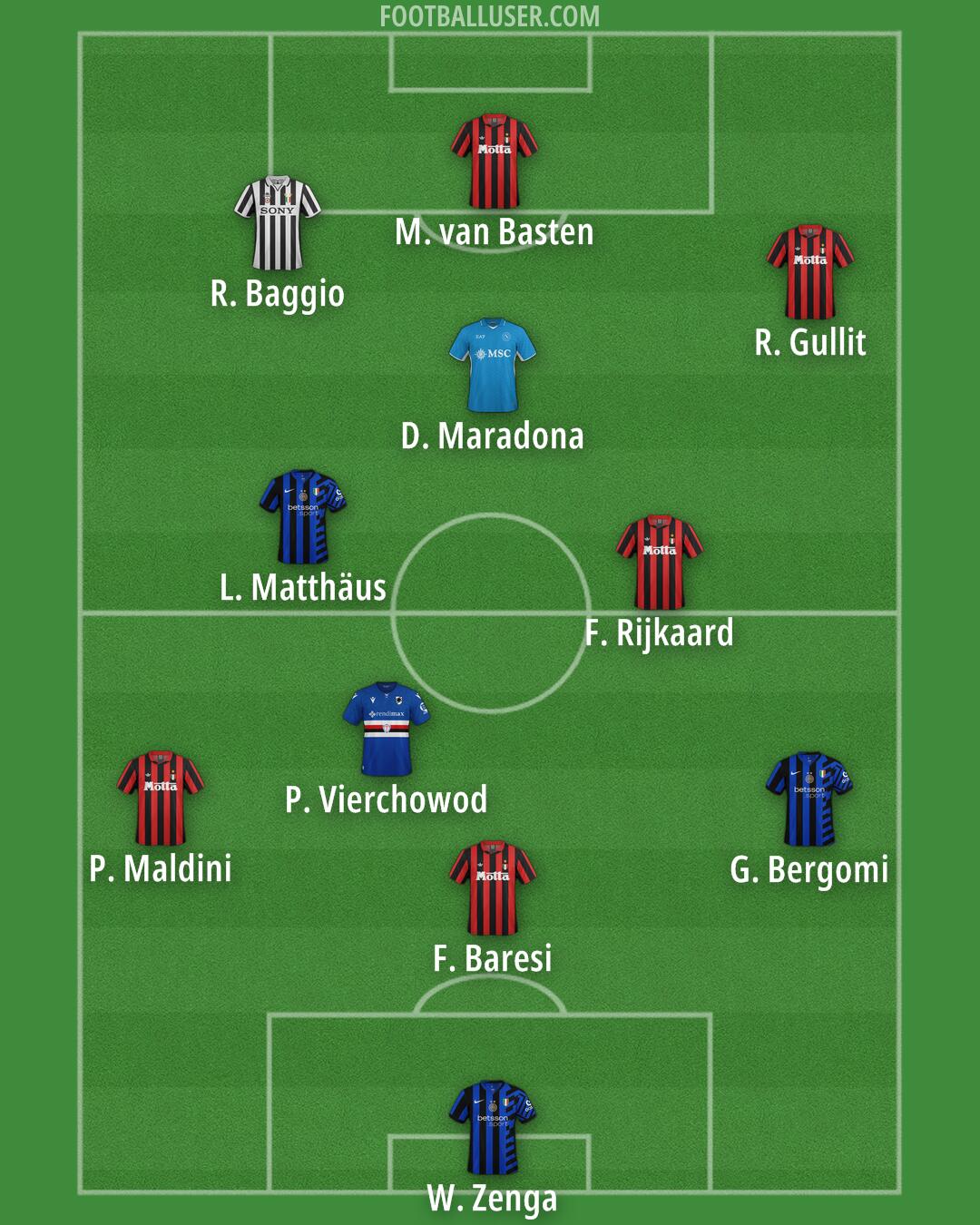 Custom Team Formation 2025