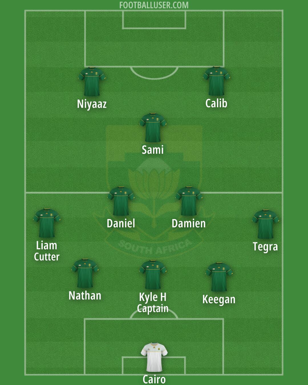 South Africa Formation 2025