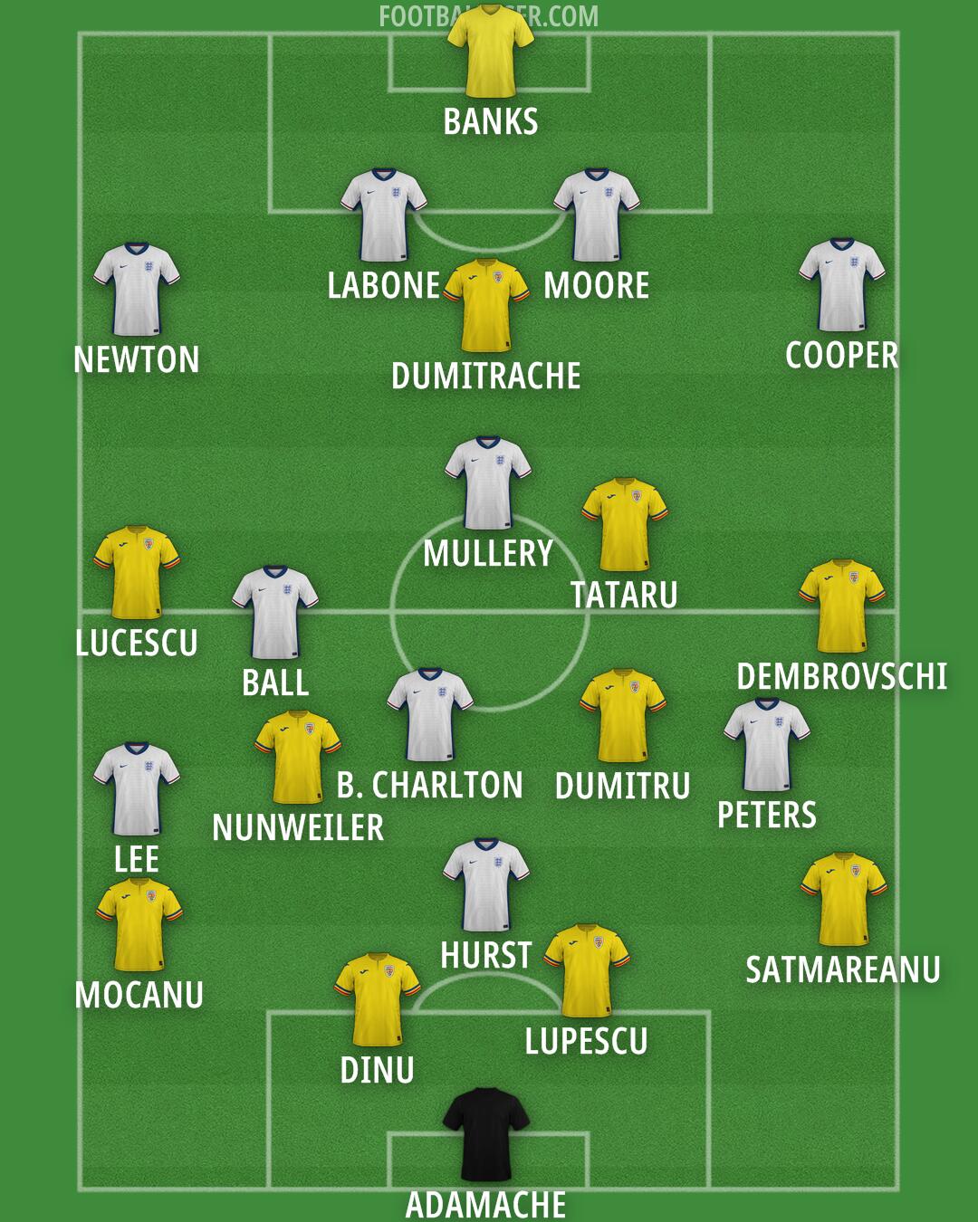 Custom Team Formation 2025