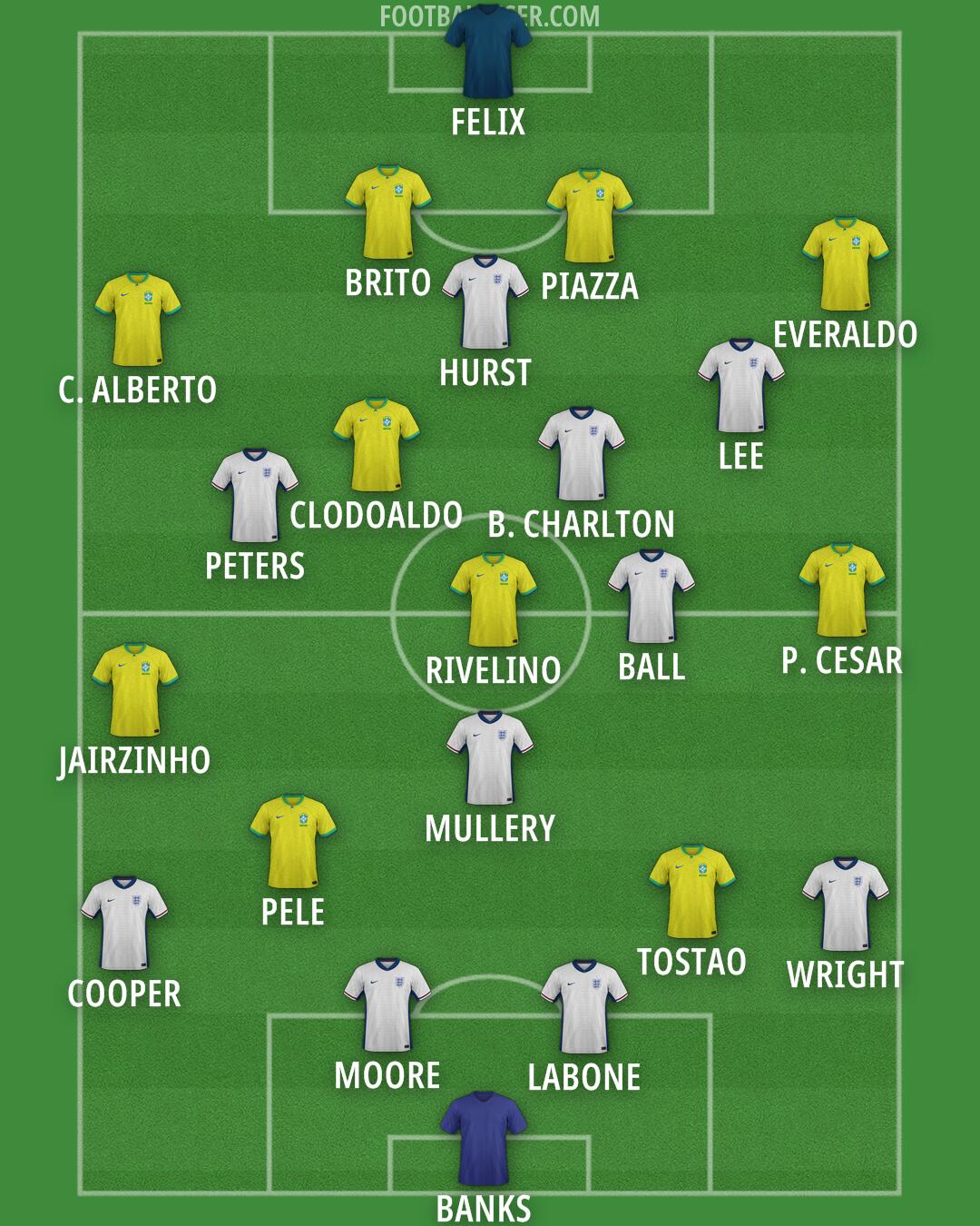 Custom Team Formation 2025