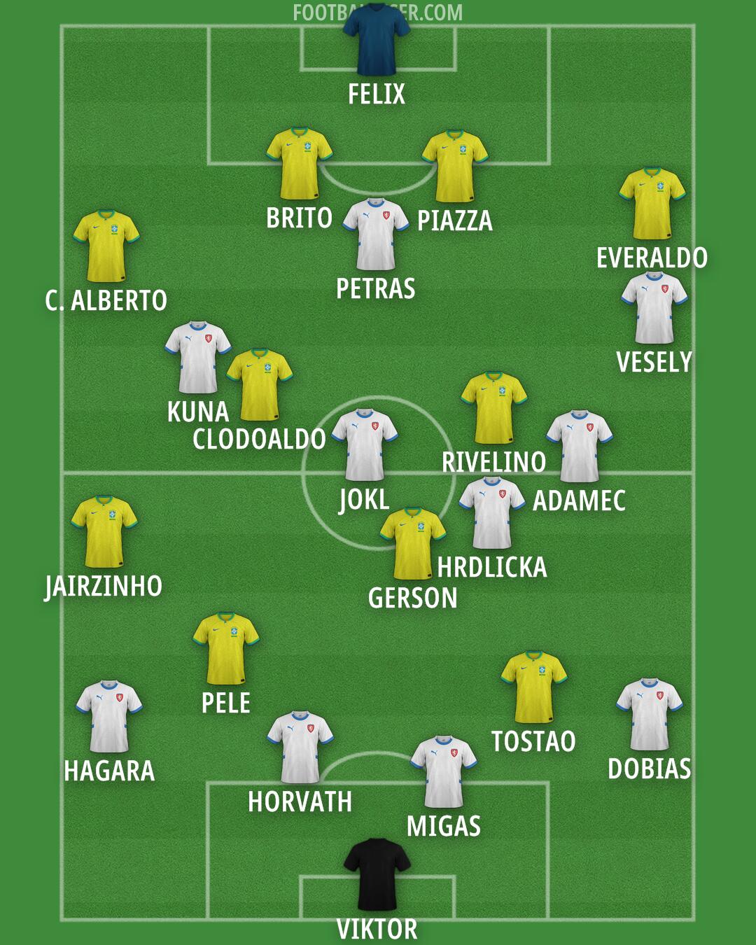 Custom Team Formation 2025