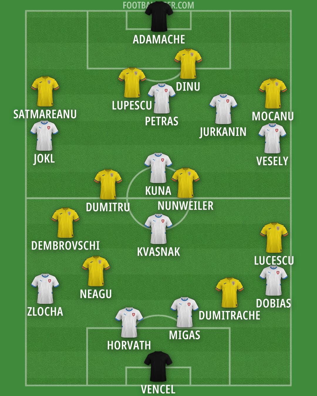 Custom Team Formation 2025