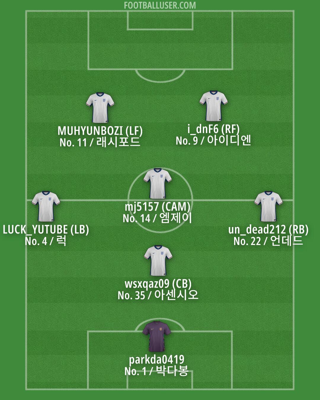 England Formation 2025