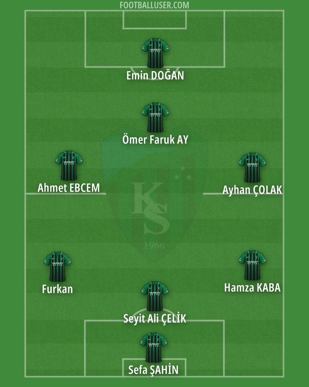 Kocaelispor Formation 2025