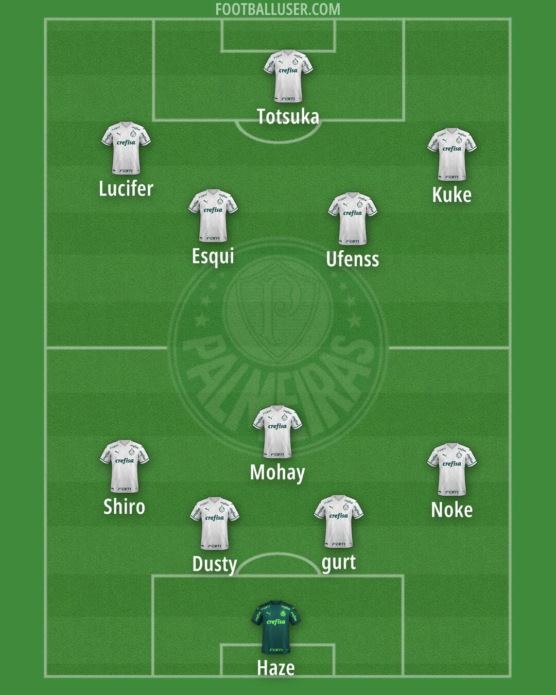 Palmeiras Formation 2025
