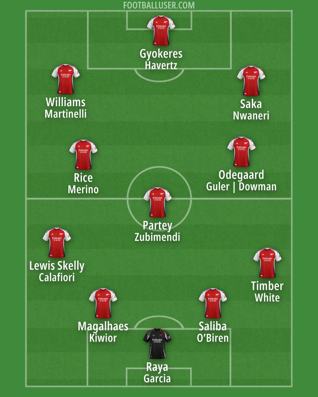Arsenal Formation 2025