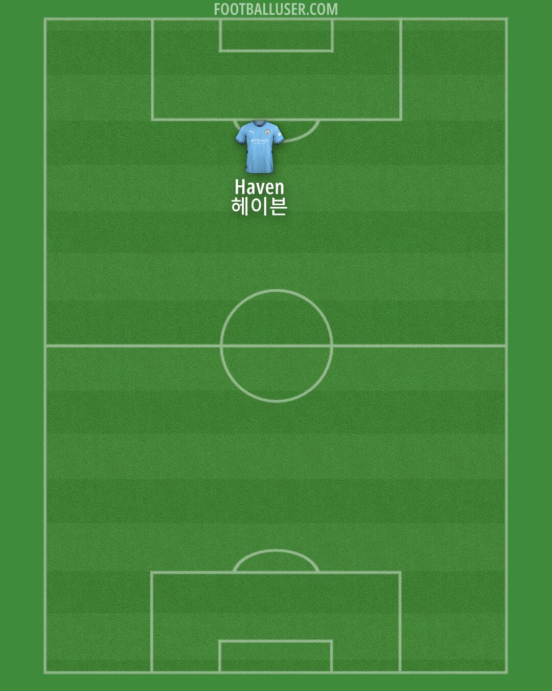 Man City Formation 2025