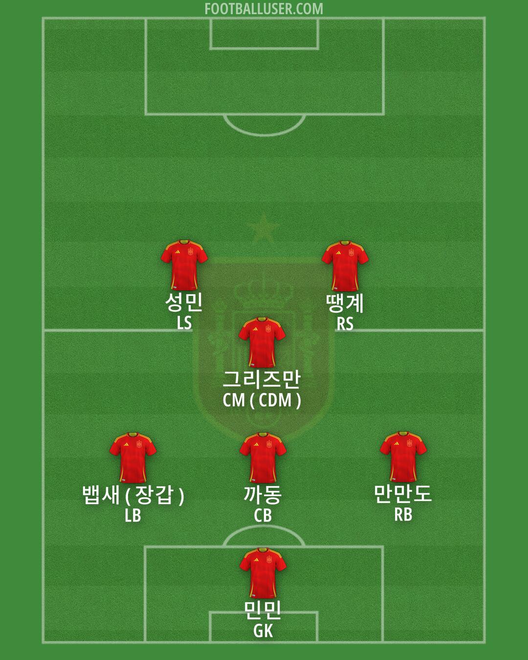 Spain Formation 2025