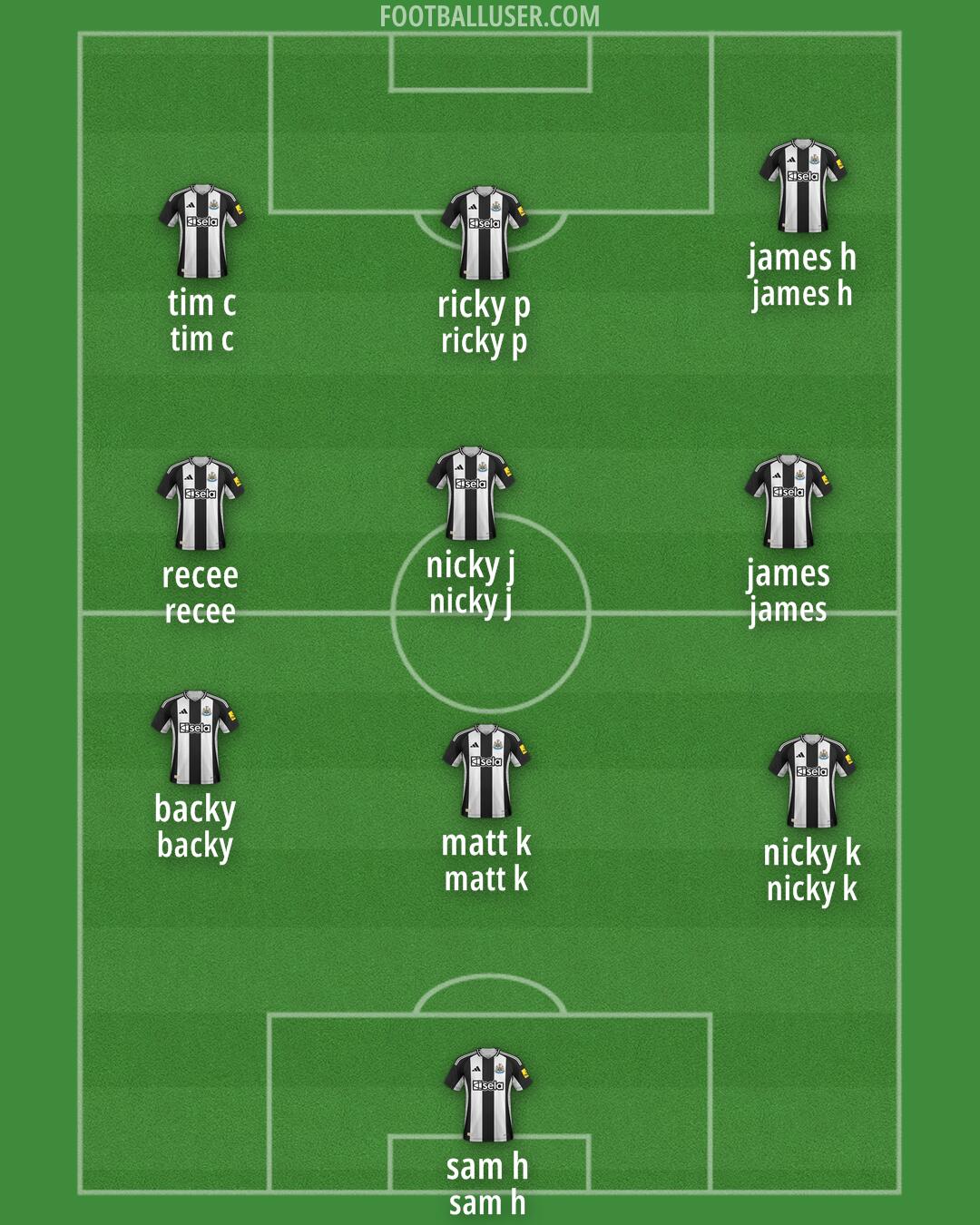 Newcastle Formation 2025