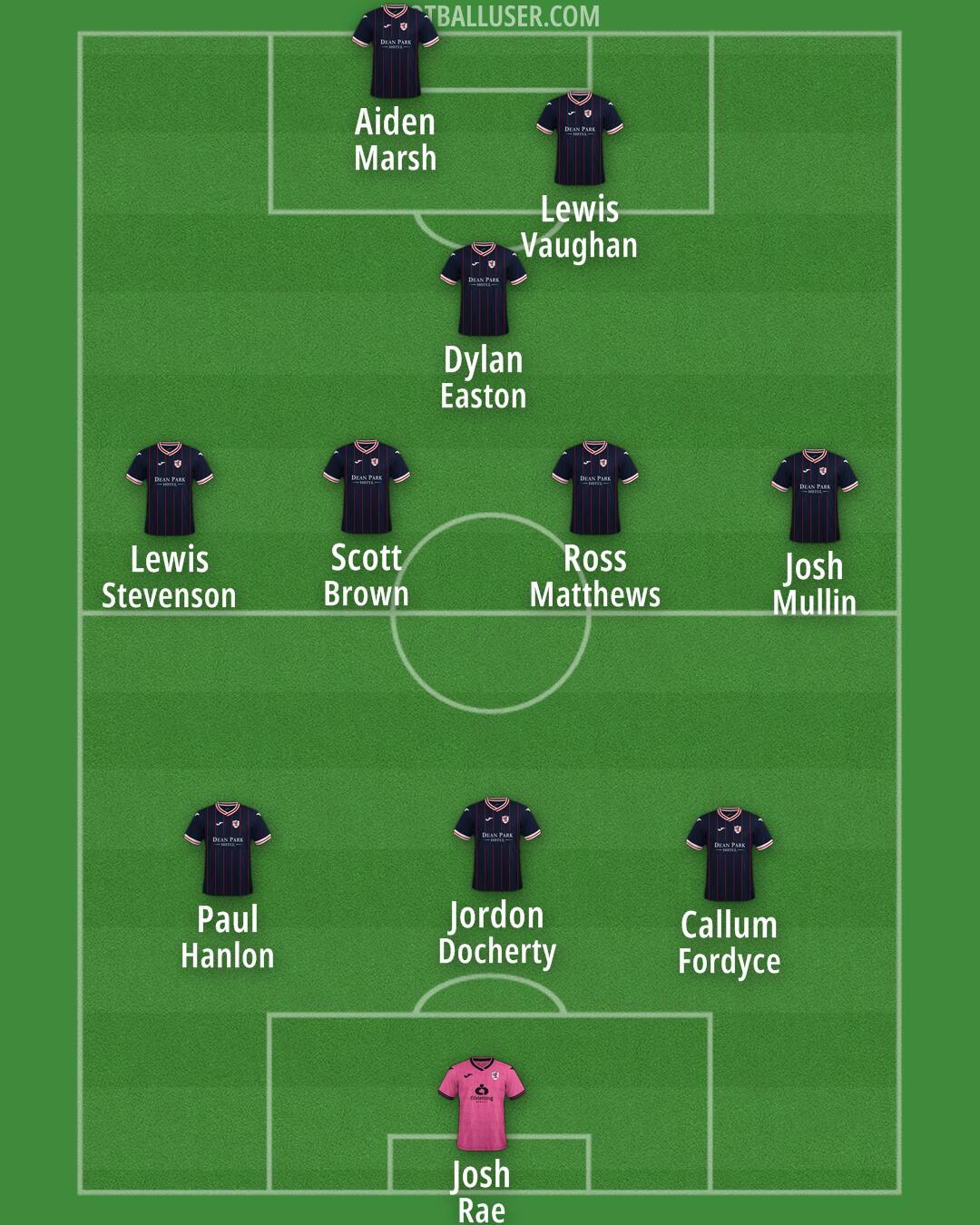 Raith Rovers Formation 2025