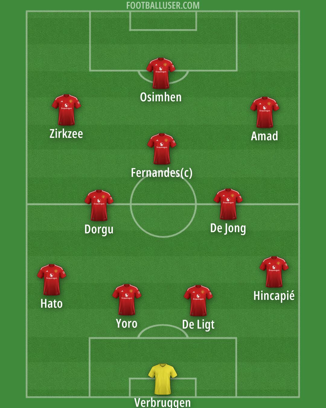 Man Utd Formation 2025