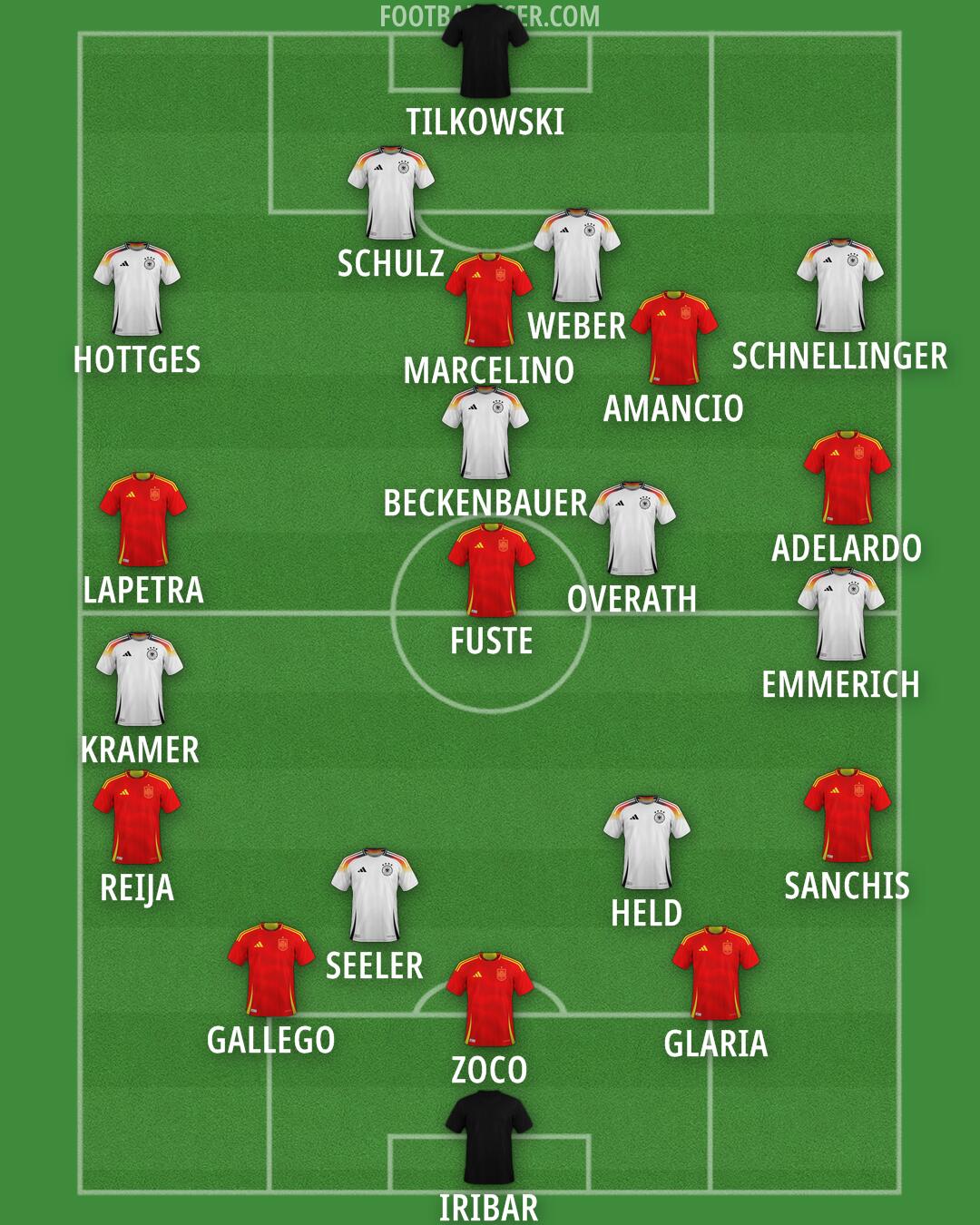 Custom Team Formation 2025