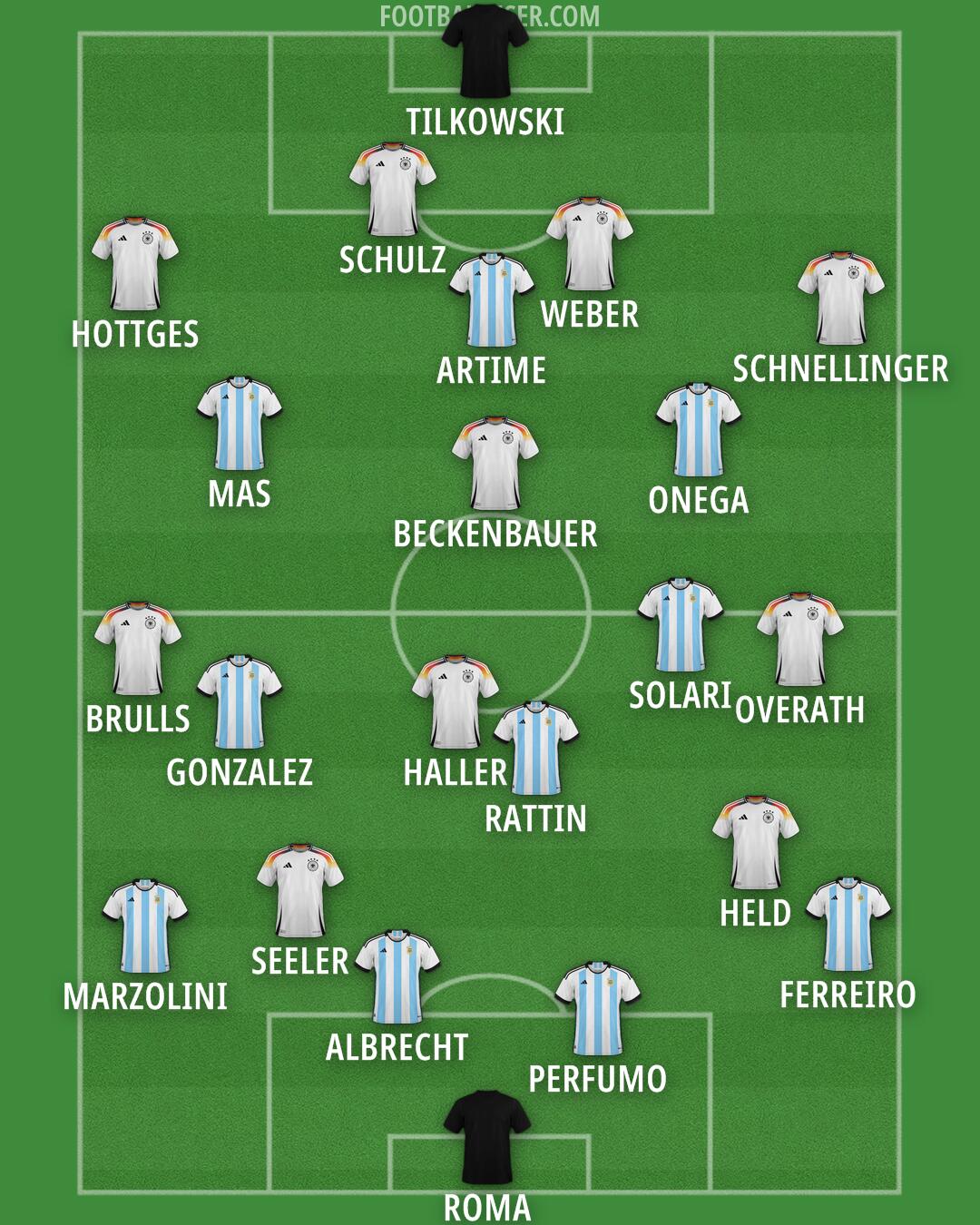Custom Team Formation 2025