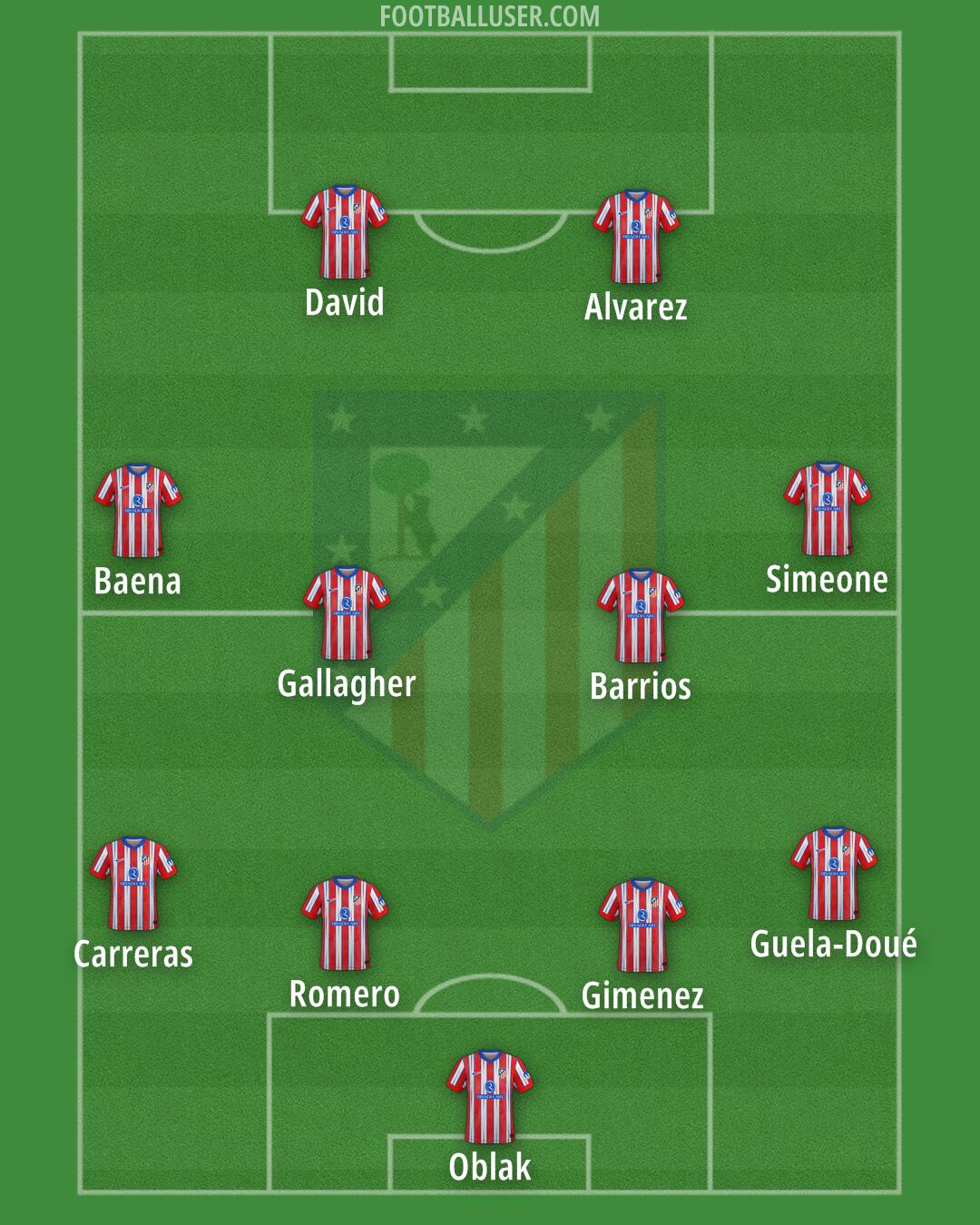 Atlético Formation 2025