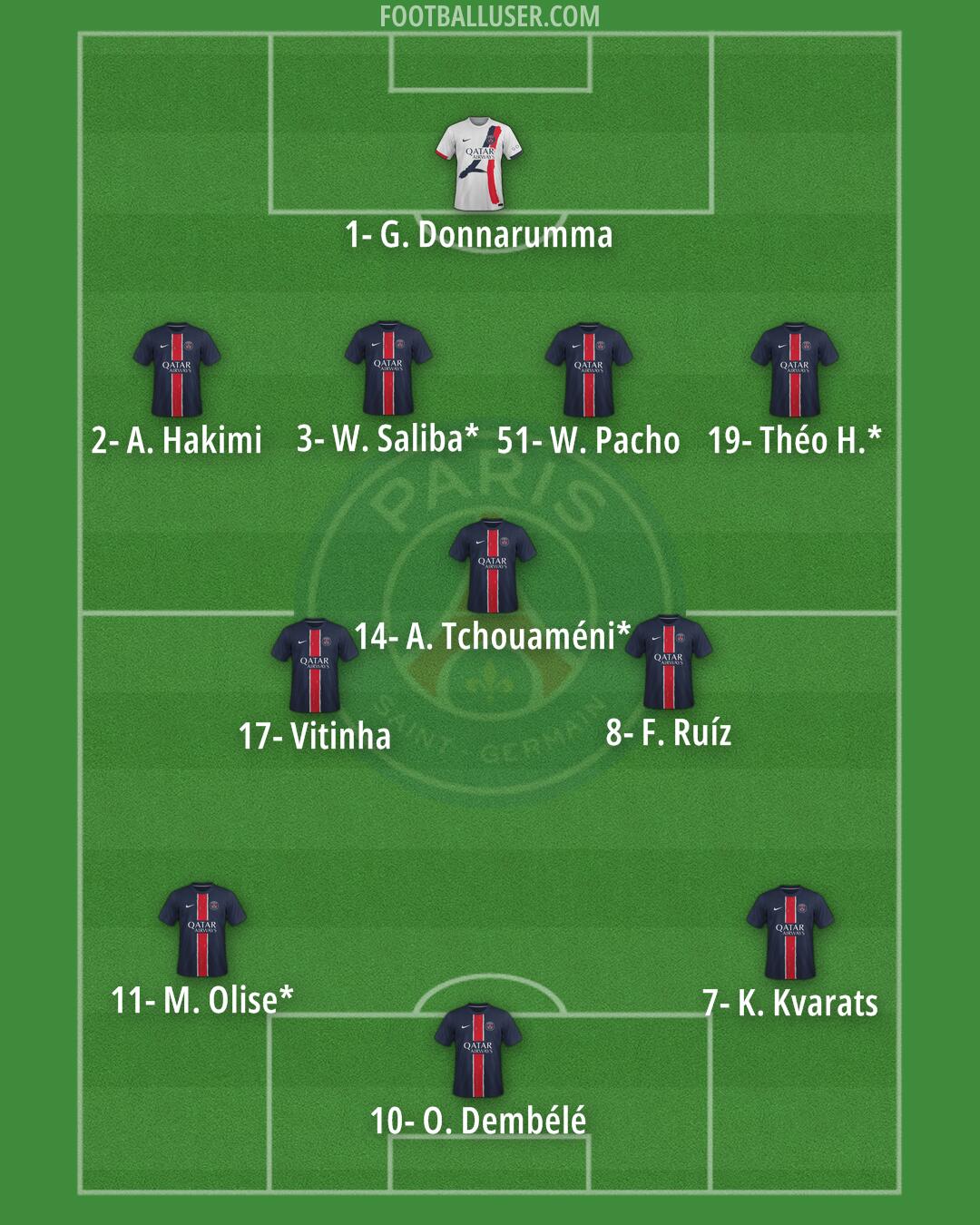 PSG Formation 2025