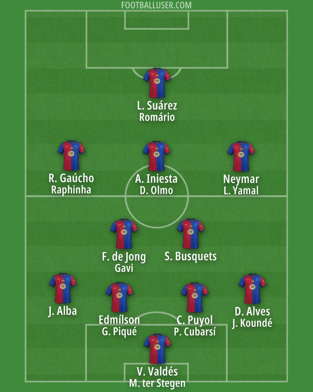 Barcelona Formation 2025
