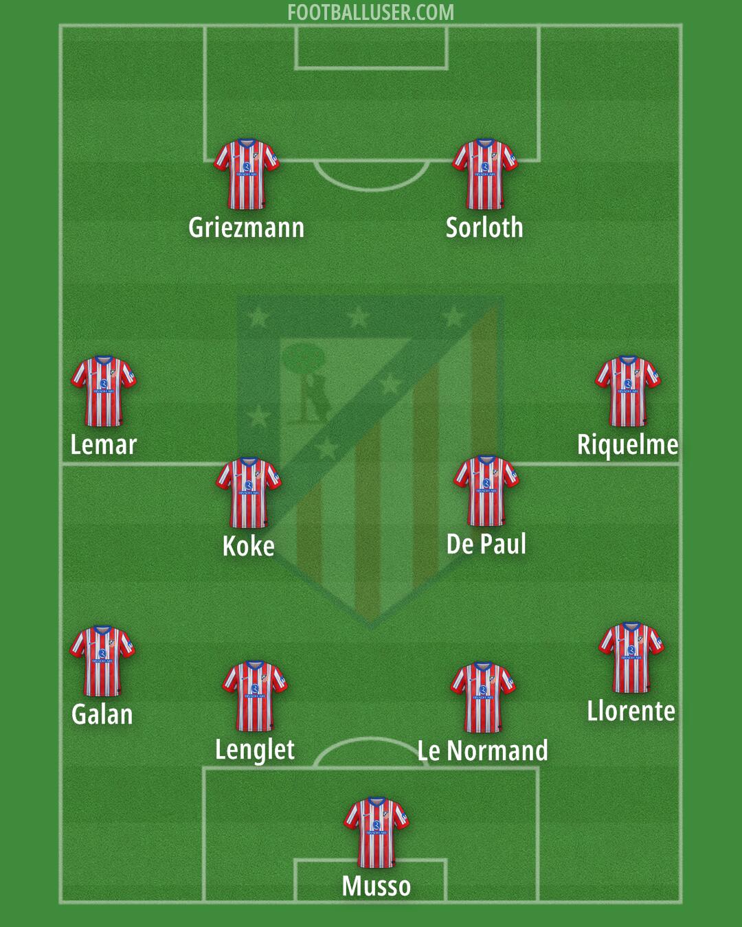 Atlético Formation 2025