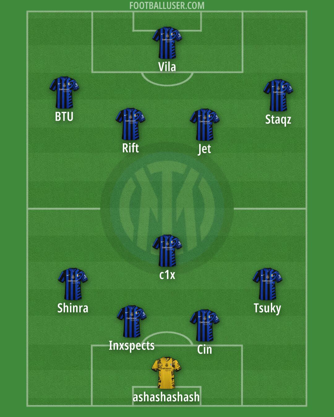 Inter Formation 2025