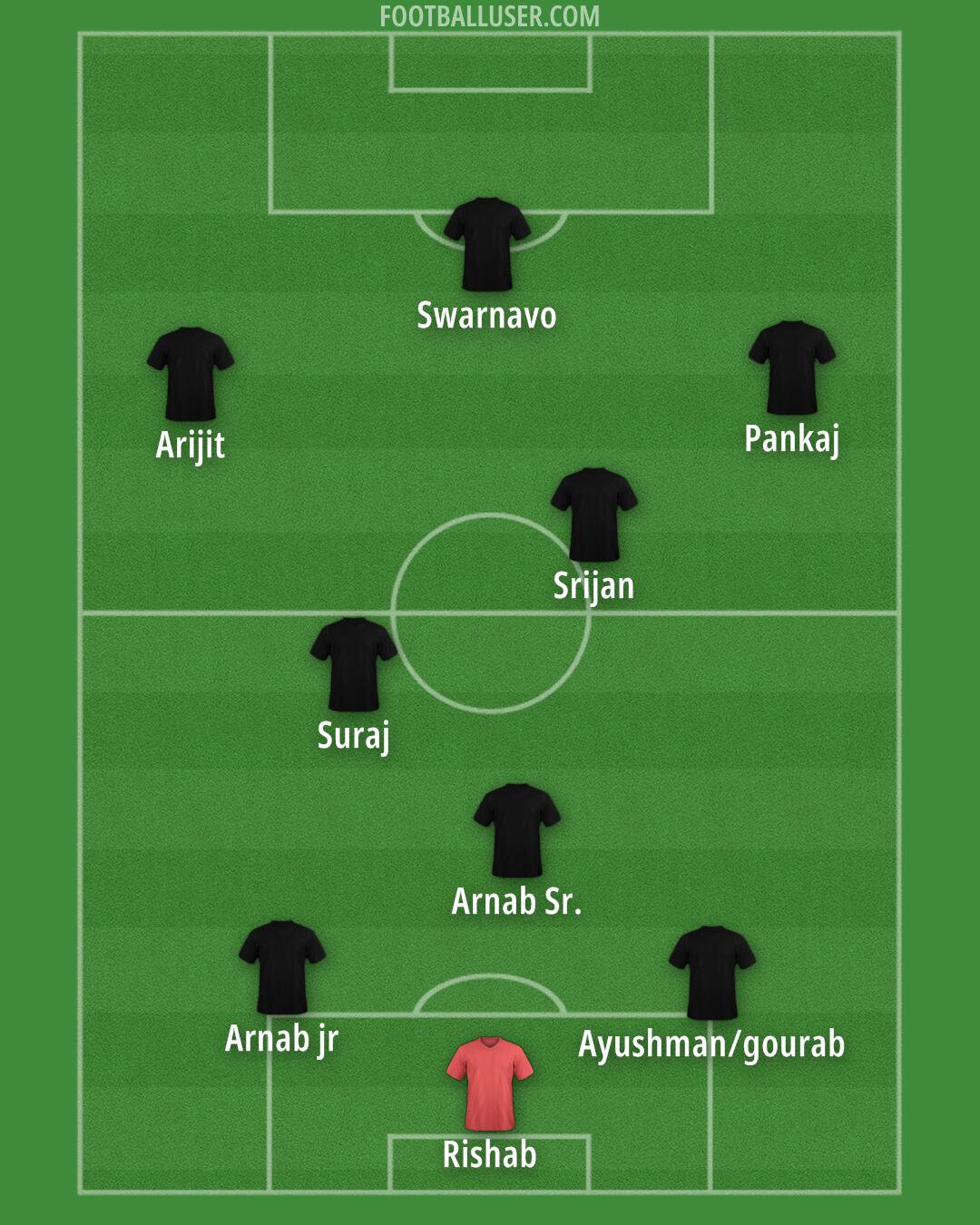 Custom Team Formation 2025