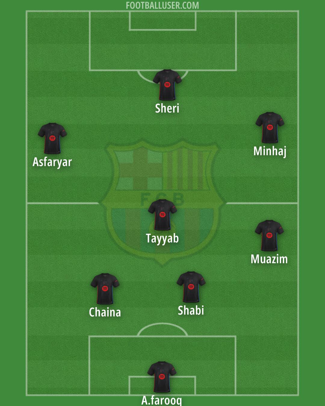 Barcelona Formation 2025