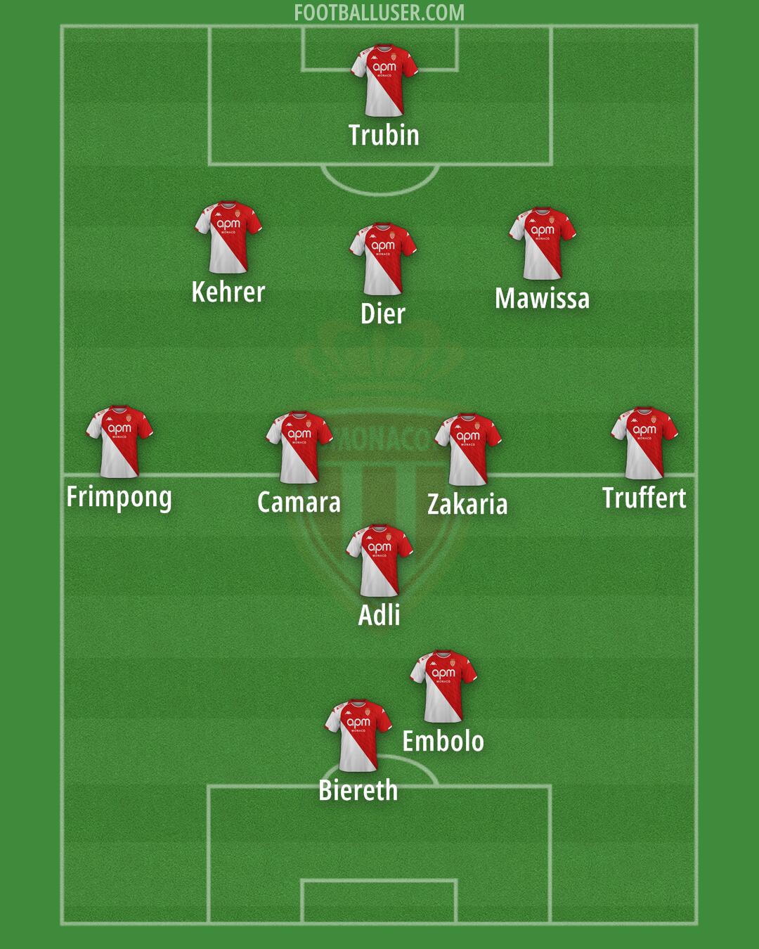 Monaco Formation 2025