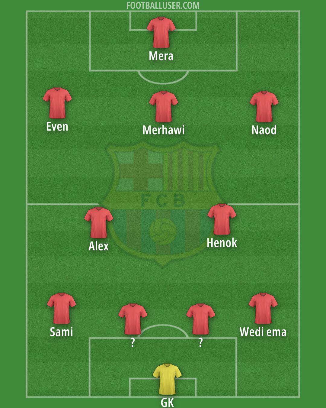 Barcelona Formation 2025