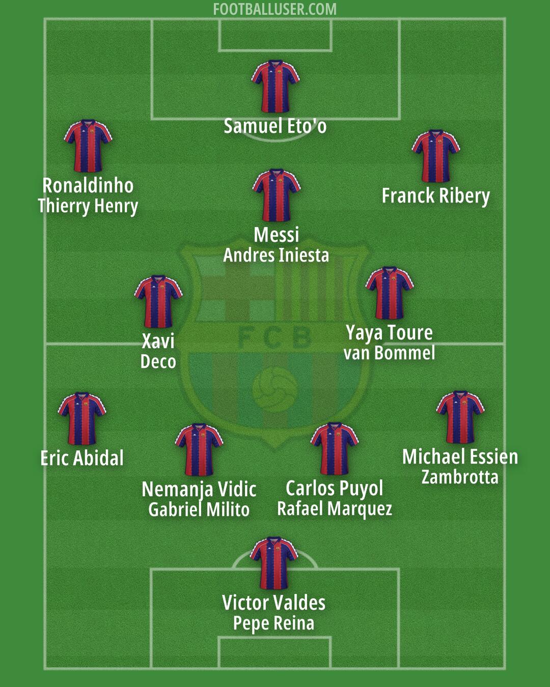 Barcelona Formation 2025