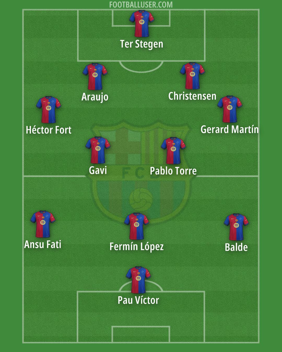 Barcelona Formation 2025