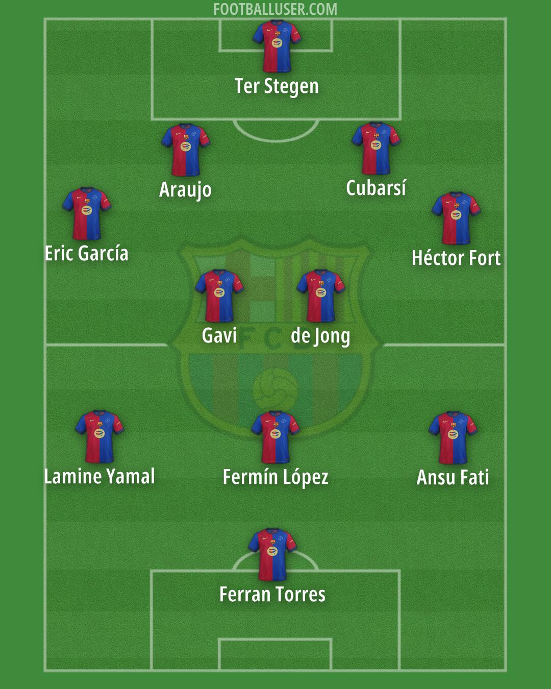 Barcelona Formation 2025