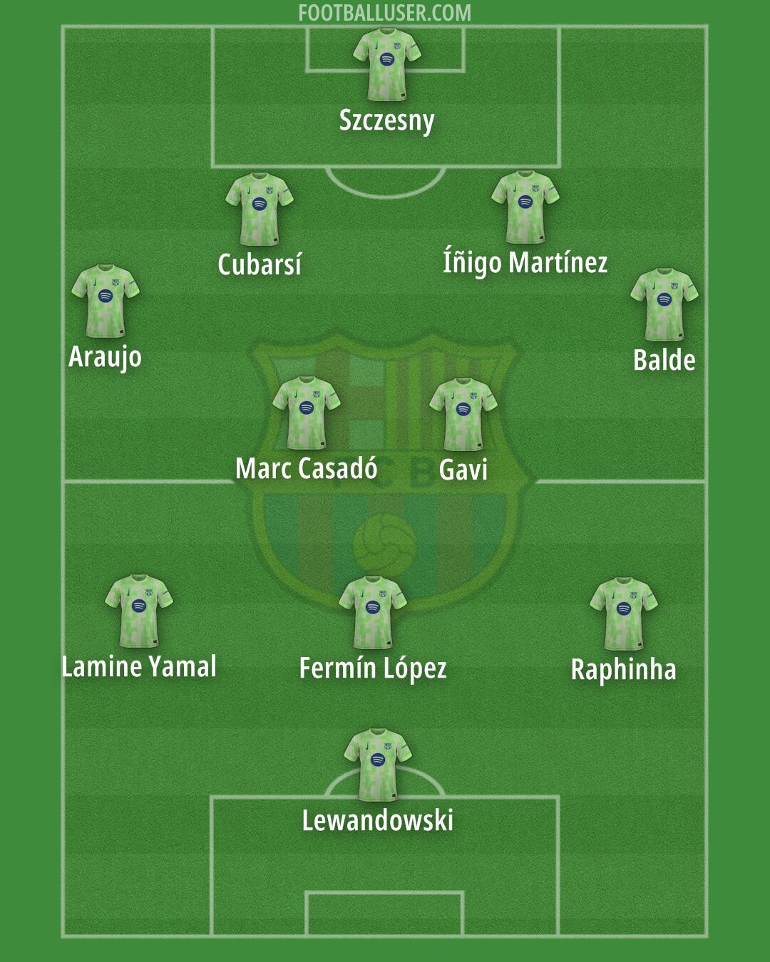 Barcelona Formation 2025